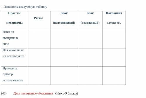 Дать письменное объяснения.Заполните таблицу:простые механизмы​