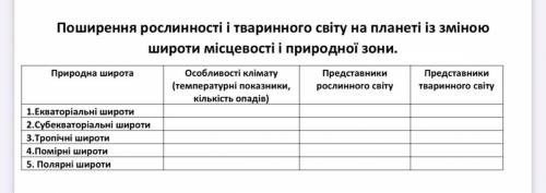 Поширення рослинності і тваринного світу на планеті із зміною широти місцевості і природної зони. Пр