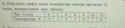 у меня есть 40 минут что бы написать кр​