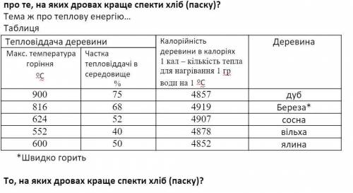 Нужно объснить какие именно дрова лучше выбрать и почему именно они