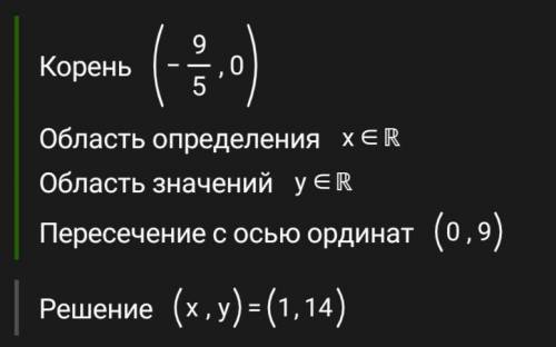 Установи (не выполняя построения) взаимное расположение графиков линейных функций y=9x+5 и y=5x−9.