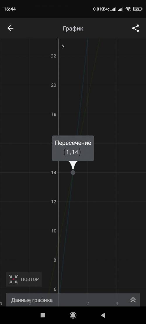 Установи (не выполняя построения) взаимное расположение графиков линейных функций y=9x+5 и y=5x−9.