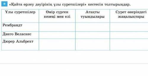Қайта өрлеу дәуірінің ұлы суретілері кестесін толтырыныз.​