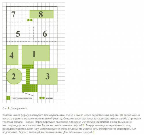 Найди отношение площади, которую занимает гараж, к площади всего участка. Найди, сколько процентов о