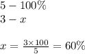 5 - 100\% \\ 3 - x \\ \\ x = \frac{3 \times 100}{5} = 60\%