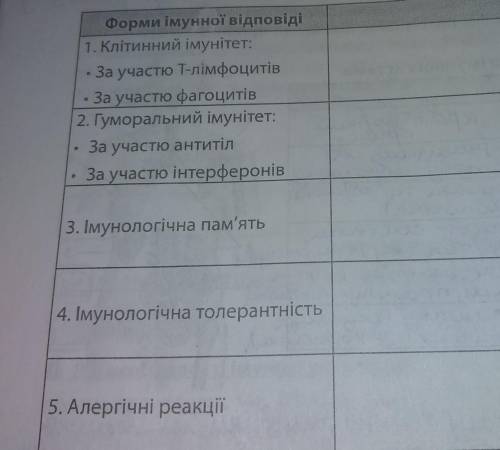 надо характеристика форм імунних відповідей.​