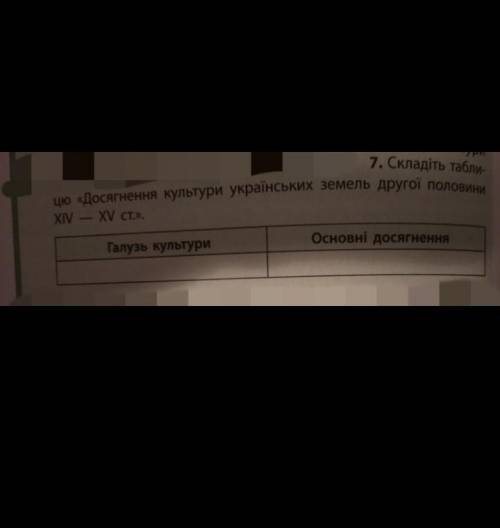 Складіть таблицю досягнення культури українських земель другої половини 16-15 ст.Галузь культури Осн