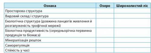 , за решение таблицы по биологии и без обмана мне это реально нужно