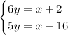 \begin{cases}6y=x+2\\5y=x-16\end{cases}