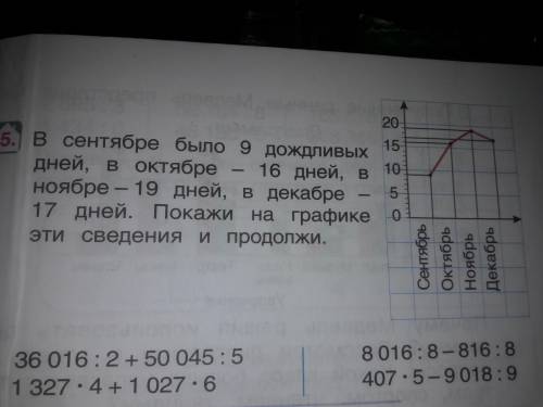 В сентебре было 9 дождливых дней,в октебре 16 дней, в ноябре 19 дней, в декабре 17 дней. Покажи на г