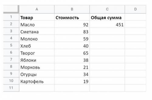 Выберите верную формулу для подсчёта общей суммы данных товаров: =SUM(A2:B10) =SUM(A1:B10) =SUM(B2:B