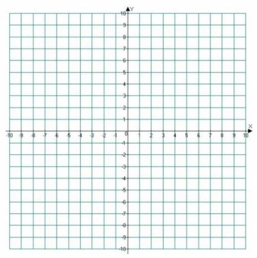 Постройте график прямой пропорциональности  y = 2x. ​