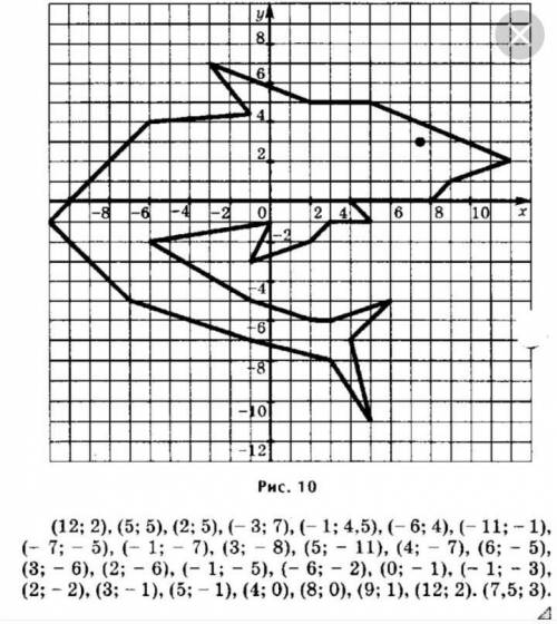Творческое задание. Рисунок на координатной плоскости. 6класс