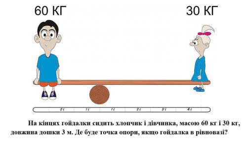 До іть, будь ласка, розв'язати задачу? І зробити правильний запис розв'язку.