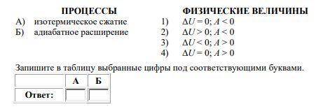 Установите соответствие между процессами, в которых участвует 1 моль одноатомного идеального газа, и