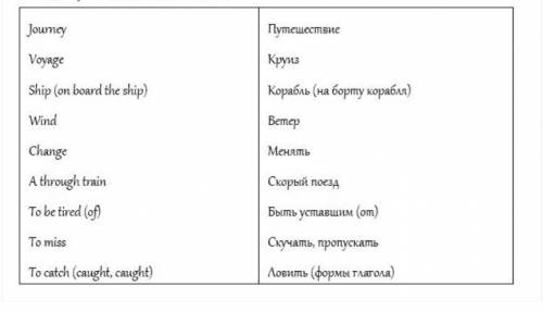 Нужно составить предложения с этими словами на английском ​