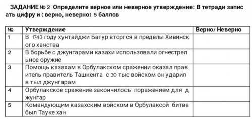 ЗАДАНИЕ № 2 Определите верное или неверное утверждение: В тетради записать цифру и ( верно, неверно 