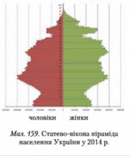 Практична робота 12 нужно