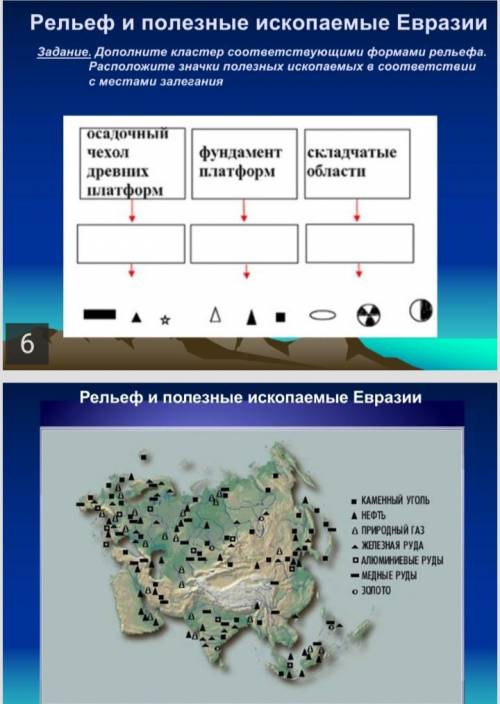 Дополните кластер соответствующими формами рельефа. Расположите значки полезных ископаемых в соответ