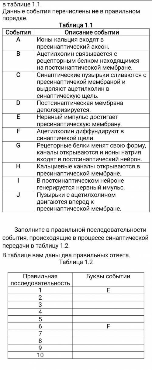 Заполните в правильной последовательности события, происходящие в процессе синаптической передачи в 