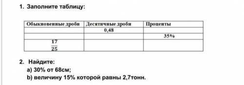 Заполни таблицу: Обыкновенные дроби: 17/25 Десятичные дроби:0,48 проценты