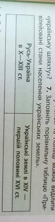 7 завдання таблиця Історія України ​