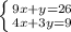 \left \{ {{9x+y=26} \atop {4x+3y=9}} \right.