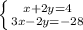 \left \{{{x+2y=4} \atop {3x-2y=-28}} \right.