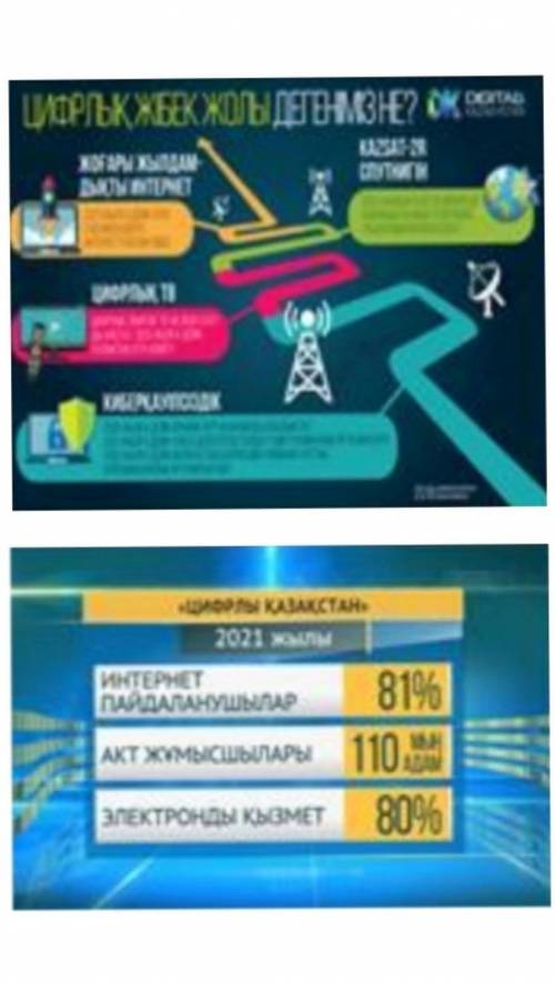 3. Графиктік мәтіндердегі ақпараттарды бір - бірімен салыстыра отырып , ортақ идеясын түсіндіріңіз .