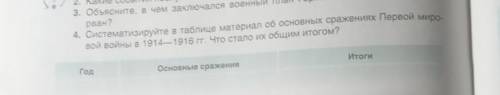 Систематизируйте в таблице материал об основных сражениях Первой мировой войны 1914-1916 годах​