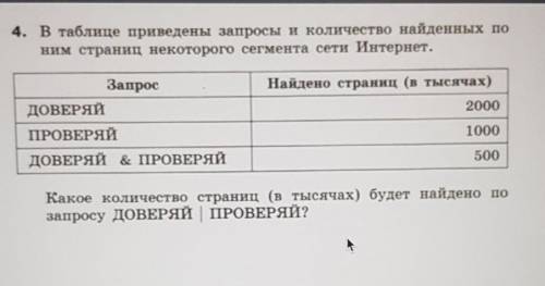 В таблице приведены запросы и количество найденных по ним страниц​