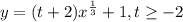 y = (t+2)x^{\frac{1}{3}}+1, t\geq -2