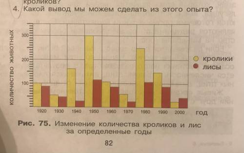 1. В какие годы увеличилось количество кроликов?2. Определите максимальное и минимальное количество 