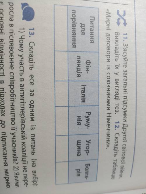 Складіть таблицю «Мирні договори із союзниками Німеччини» Питання для порівняння Фінляндія Італія Ру