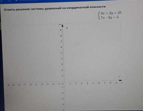 Отметь решение системы уравнений на координатной плоскости {3х + 2y = 25{7x-2y = 510у9ор765432121 2