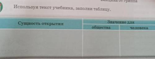 Естествознание пятый класс страница 165 номер 1 Используя текст учебника заполни таблицу сущность от