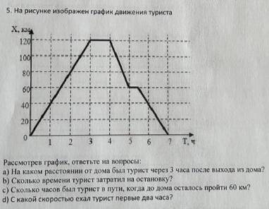 На рисунке изображен график движения туриста