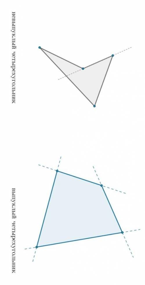 Что такое ВЫПУКЛЫЙ четырехугольник?​