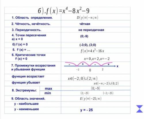 Решить под буквами в), г), д) сделать как на 2 фото