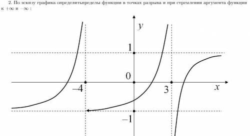 По эскизу графика определить пределы функции в точках разрыва и при стремлении аргумента функции к +