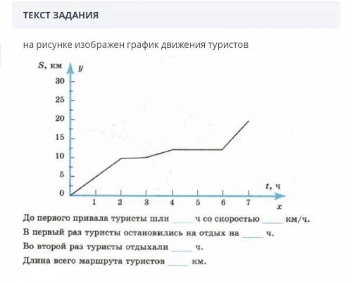 НУЖЕН ОТВЕТ ТЕКСТ ЗАДАНИЯ На рисунке изображен график движения туристов