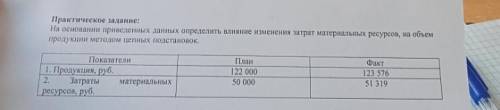 На основании приведенных данных определить влияние изменения затрат материальных ресурсов на объём п