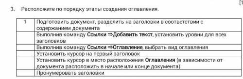 СОР 3. Расположите по порядку этапы создания оглавления.1 Подготовить документ, разделить на заголов