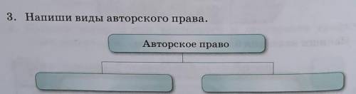 3. Напиши виды авторского права ​