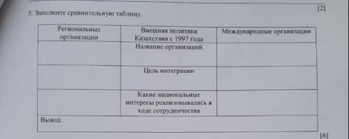 Заполните сравнительную таблицу