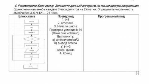 Рассмотрите блок-схему. Запишите данный алгоритм на языке программирования. Одноклеточная амеба кажд