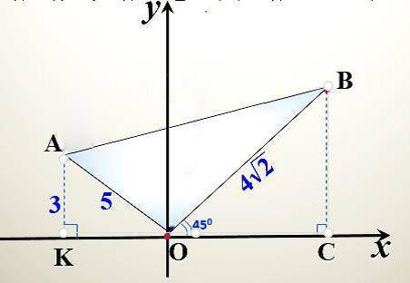 На рисунке ОА=5, ОВ= 4√2 . Луч ОВ составляет с положительным направлением оси Ох угол в 45°. a). Най