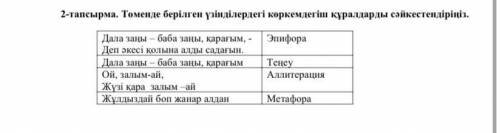 2-тапсырма. Томенде берілген үзінділердегі көркемдегіш құралдарды сәйкестендіріңіз. Эпифора Дала заң