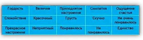 посмотрите внимательно на таблицу и выберете слова, которыми бы вы описали свои впечатления от песни