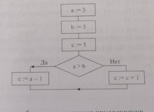 9. Определите значение переменной с после выполнения фрагмента алго- ритма, представленного следующе